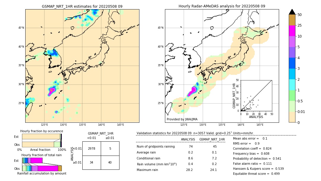 GSMaP NRT validation image. 2022/05/08 09