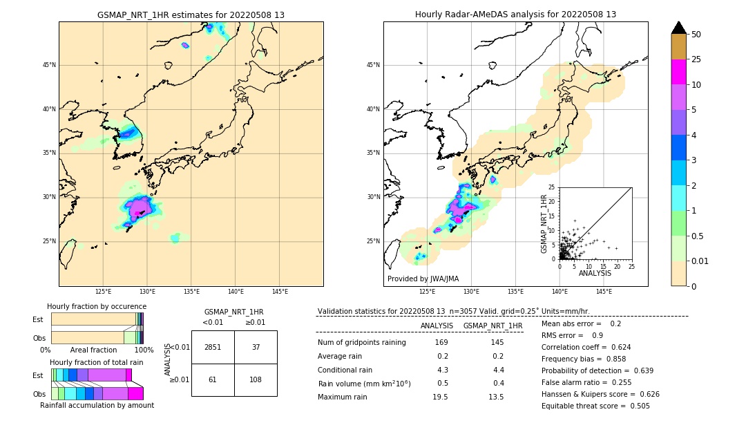 GSMaP NRT validation image. 2022/05/08 13