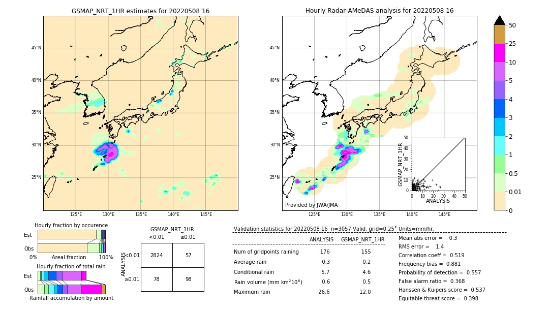 GSMaP NRT validation image. 2022/05/08 16