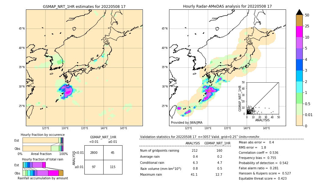 GSMaP NRT validation image. 2022/05/08 17