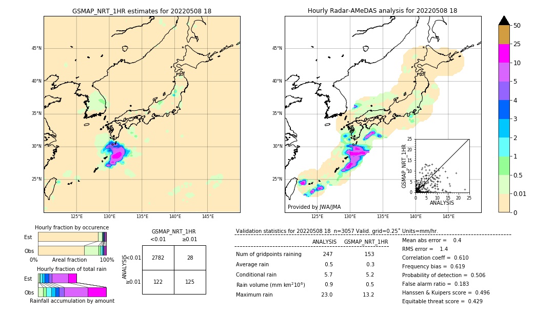 GSMaP NRT validation image. 2022/05/08 18