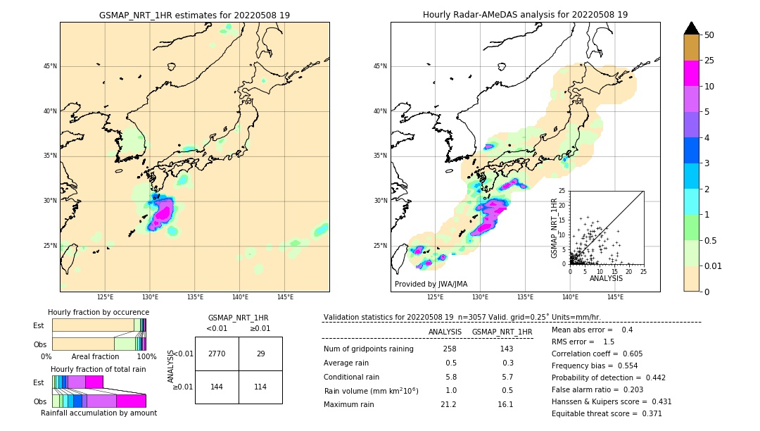 GSMaP NRT validation image. 2022/05/08 19