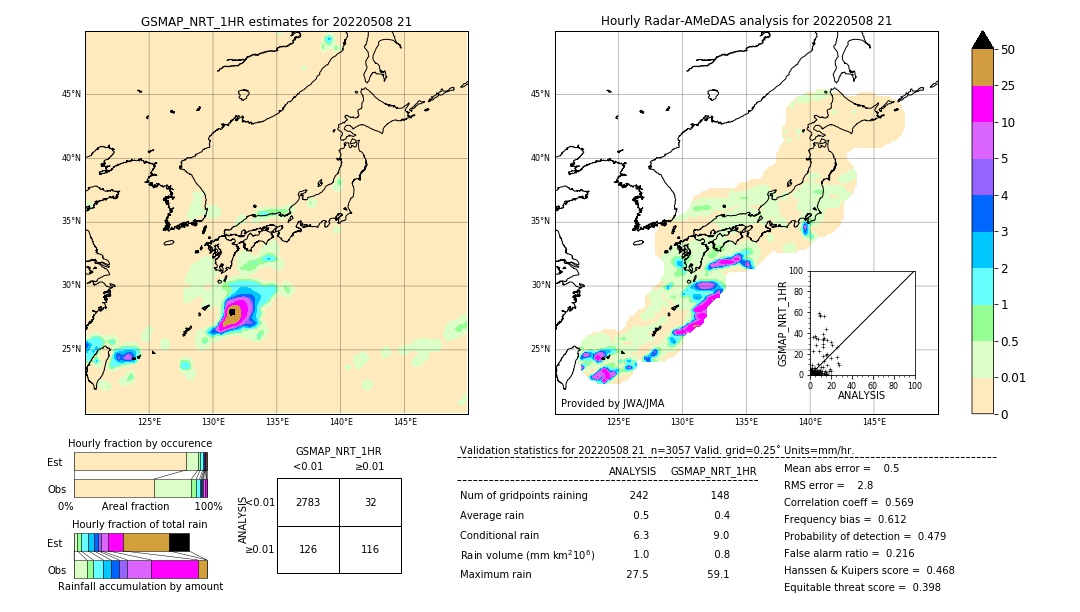 GSMaP NRT validation image. 2022/05/08 21