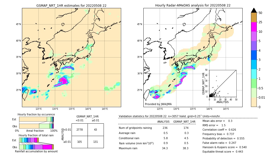 GSMaP NRT validation image. 2022/05/08 22