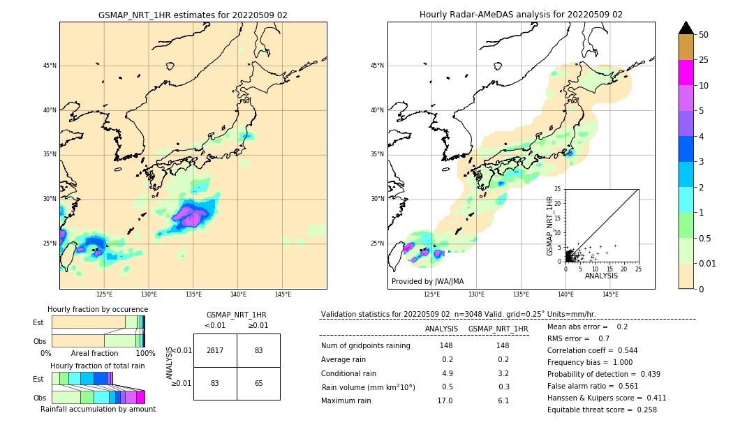 GSMaP NRT validation image. 2022/05/09 02