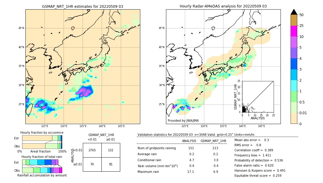 GSMaP NRT validation image. 2022/05/09 03