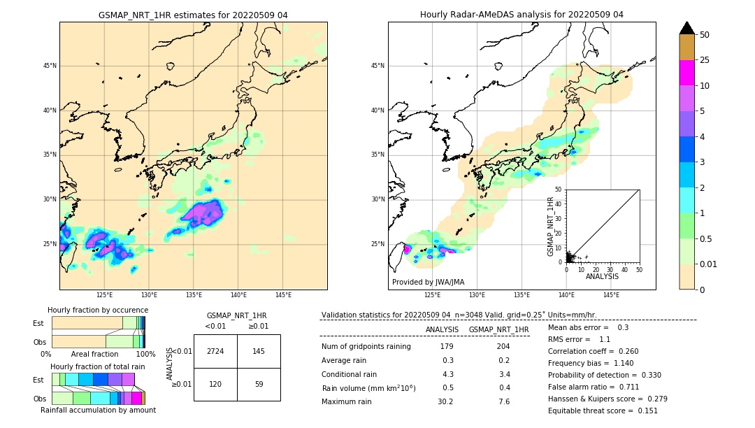 GSMaP NRT validation image. 2022/05/09 04