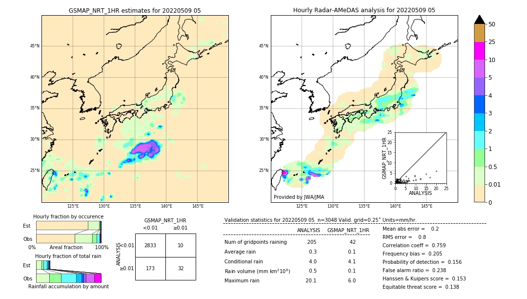 GSMaP NRT validation image. 2022/05/09 05