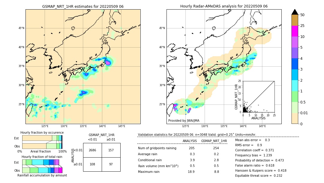 GSMaP NRT validation image. 2022/05/09 06