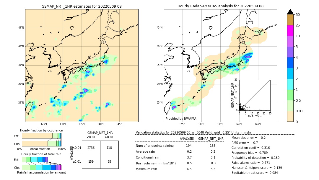 GSMaP NRT validation image. 2022/05/09 08