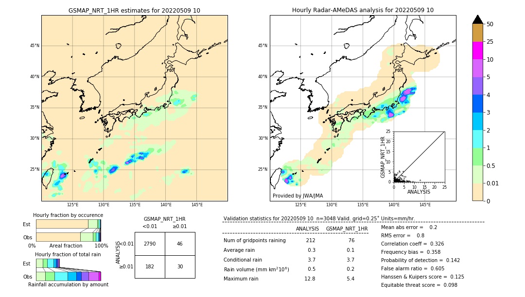 GSMaP NRT validation image. 2022/05/09 10