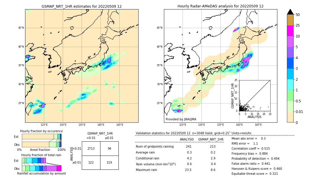 GSMaP NRT validation image. 2022/05/09 12