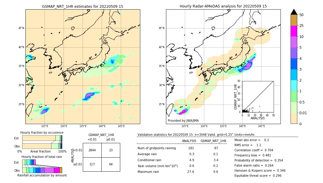 GSMaP NRT validation image. 2022/05/09 15