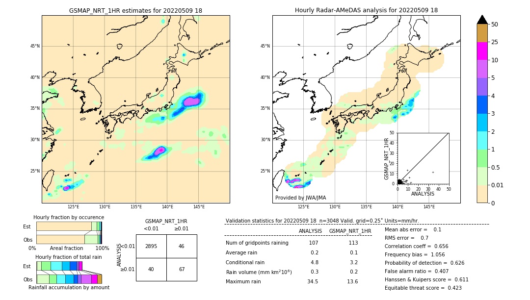 GSMaP NRT validation image. 2022/05/09 18