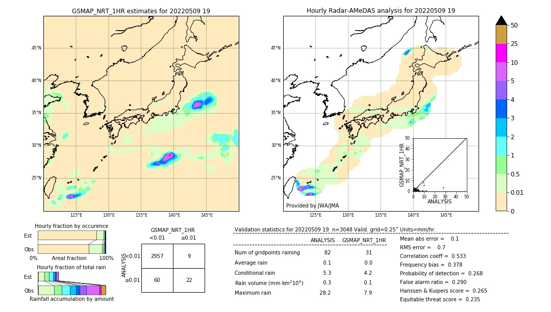 GSMaP NRT validation image. 2022/05/09 19