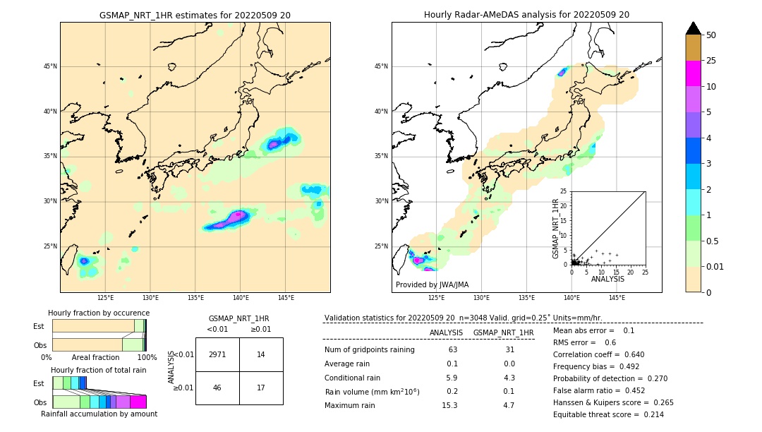 GSMaP NRT validation image. 2022/05/09 20