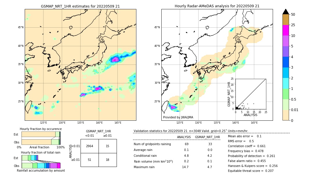 GSMaP NRT validation image. 2022/05/09 21