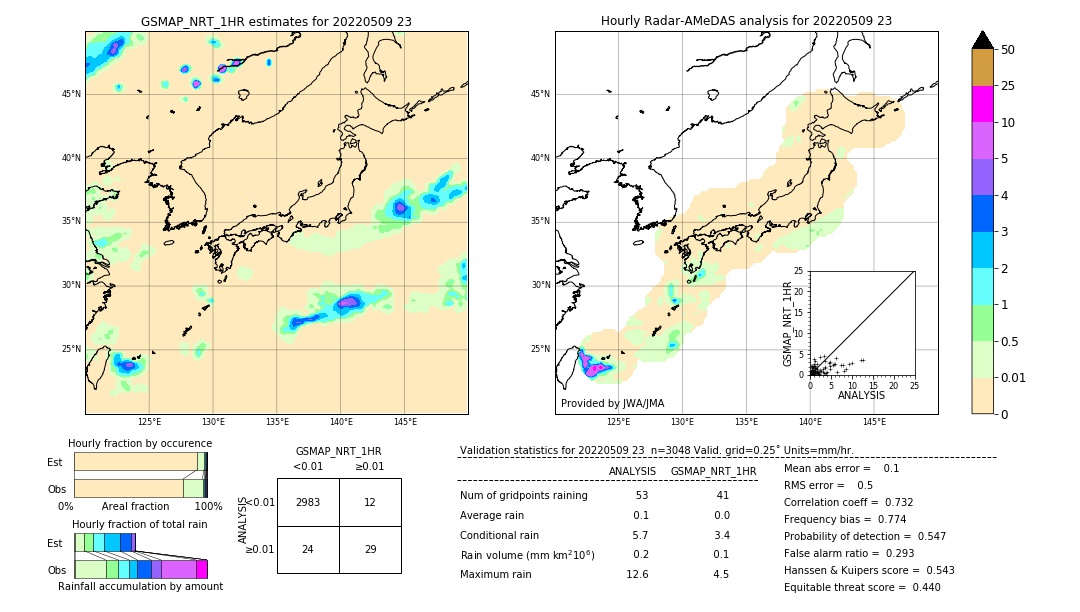 GSMaP NRT validation image. 2022/05/09 23