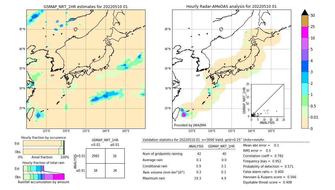 GSMaP NRT validation image. 2022/05/10 01