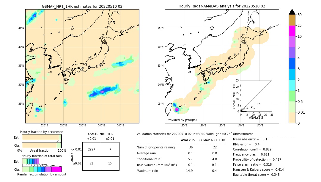 GSMaP NRT validation image. 2022/05/10 02