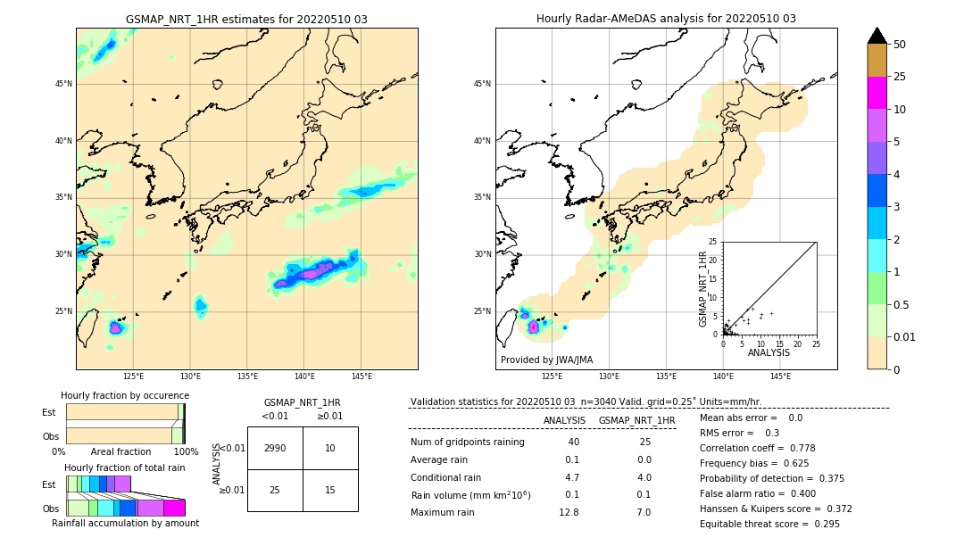 GSMaP NRT validation image. 2022/05/10 03