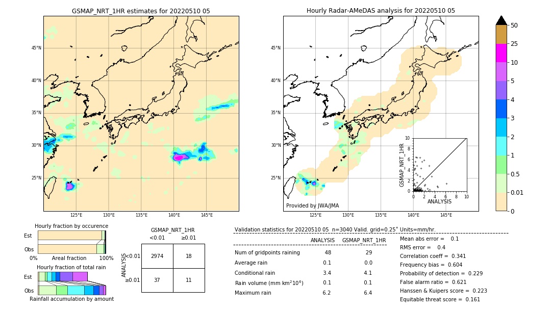 GSMaP NRT validation image. 2022/05/10 05