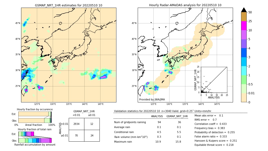 GSMaP NRT validation image. 2022/05/10 10