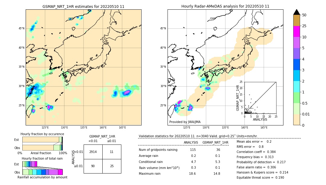 GSMaP NRT validation image. 2022/05/10 11