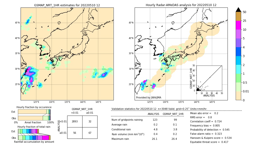 GSMaP NRT validation image. 2022/05/10 12