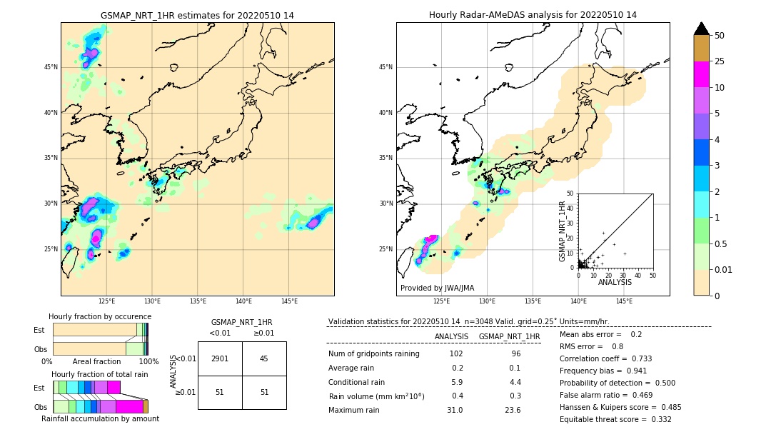 GSMaP NRT validation image. 2022/05/10 14