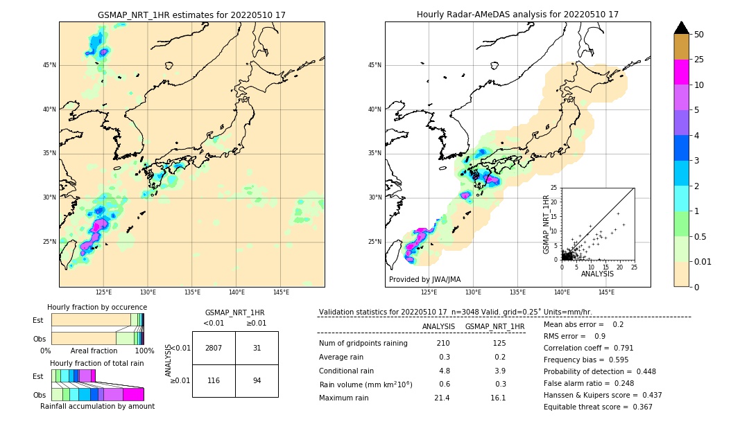 GSMaP NRT validation image. 2022/05/10 17