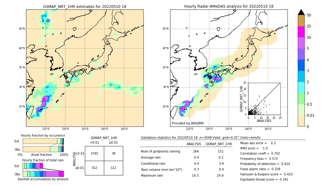 GSMaP NRT validation image. 2022/05/10 18