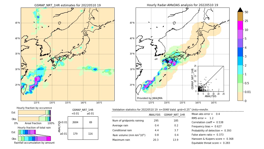 GSMaP NRT validation image. 2022/05/10 19