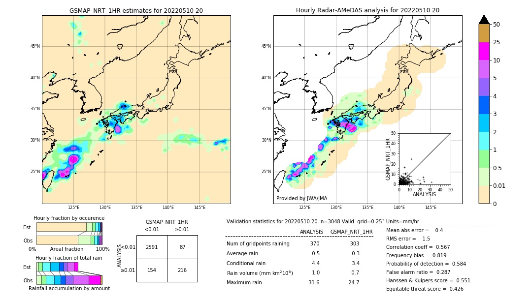 GSMaP NRT validation image. 2022/05/10 20