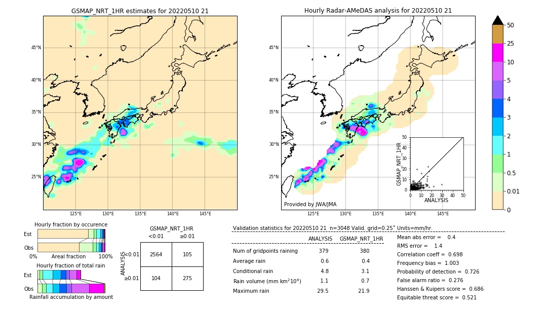 GSMaP NRT validation image. 2022/05/10 21