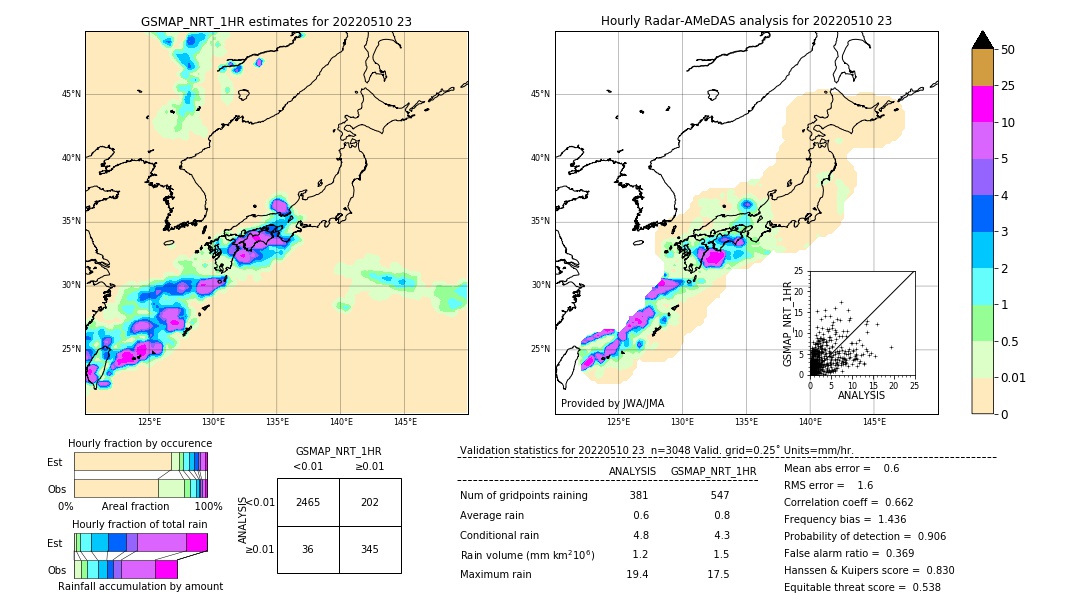 GSMaP NRT validation image. 2022/05/10 23