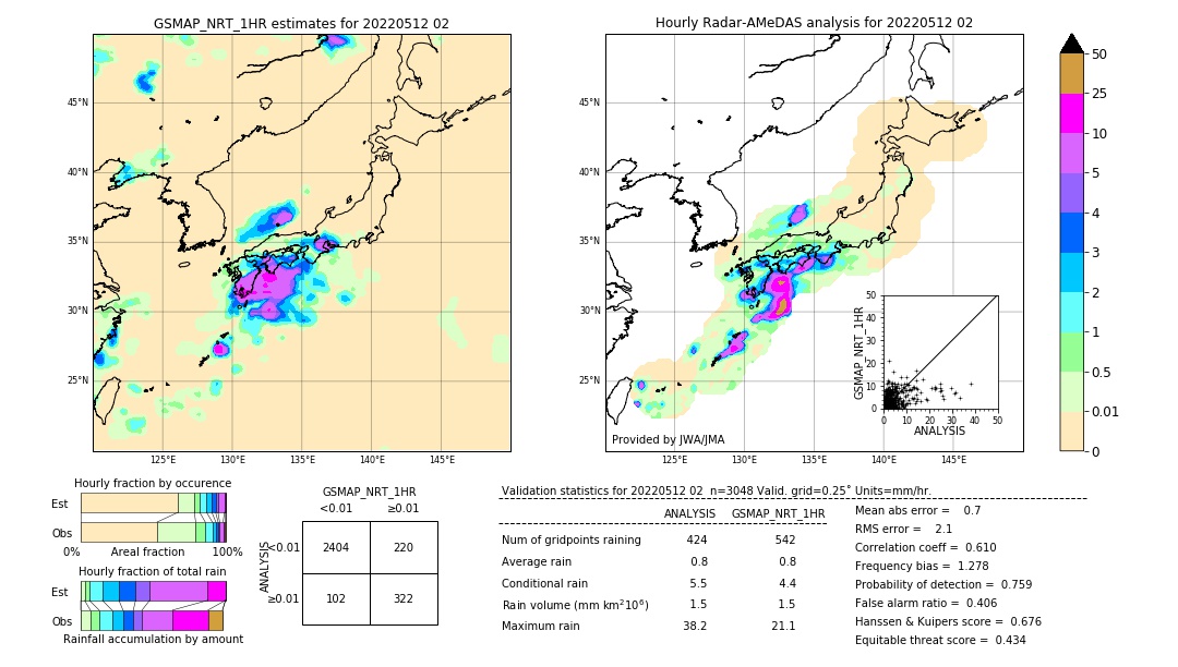 GSMaP NRT validation image. 2022/05/12 02