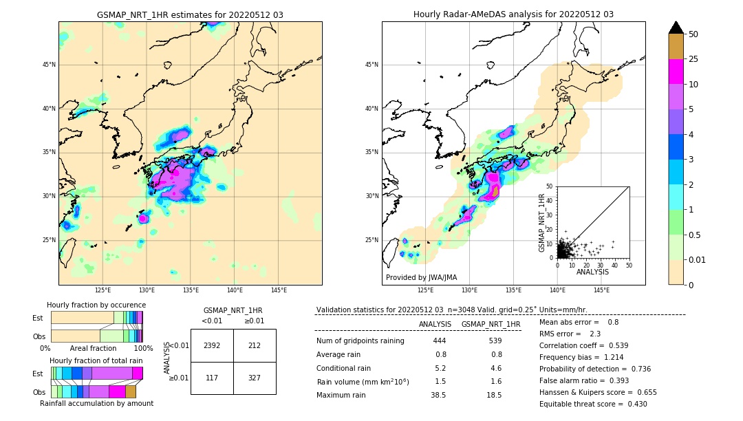 GSMaP NRT validation image. 2022/05/12 03