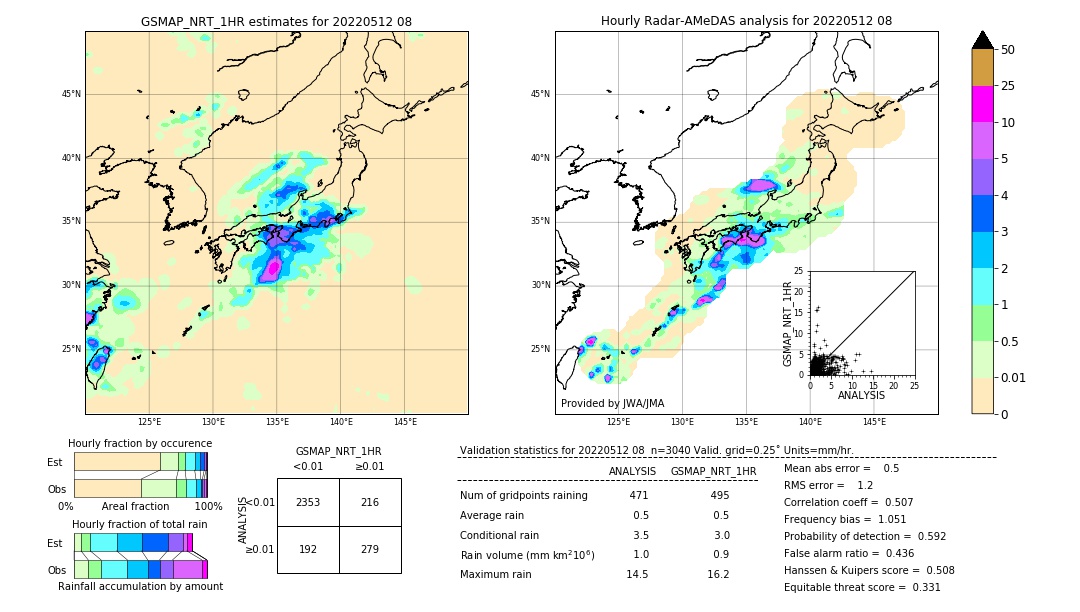 GSMaP NRT validation image. 2022/05/12 08