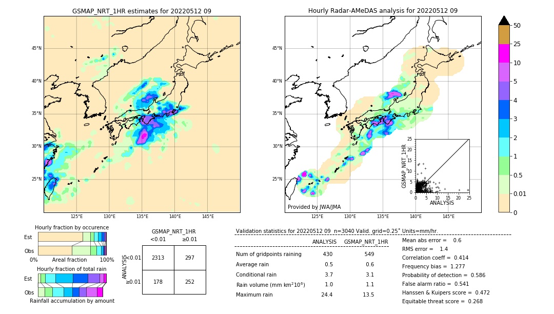 GSMaP NRT validation image. 2022/05/12 09