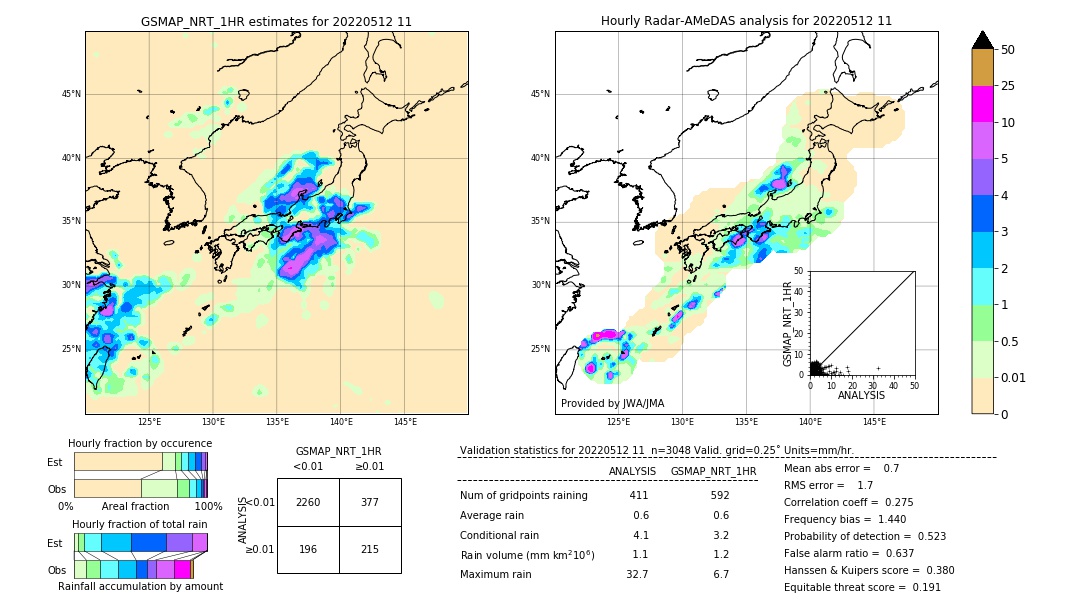 GSMaP NRT validation image. 2022/05/12 11