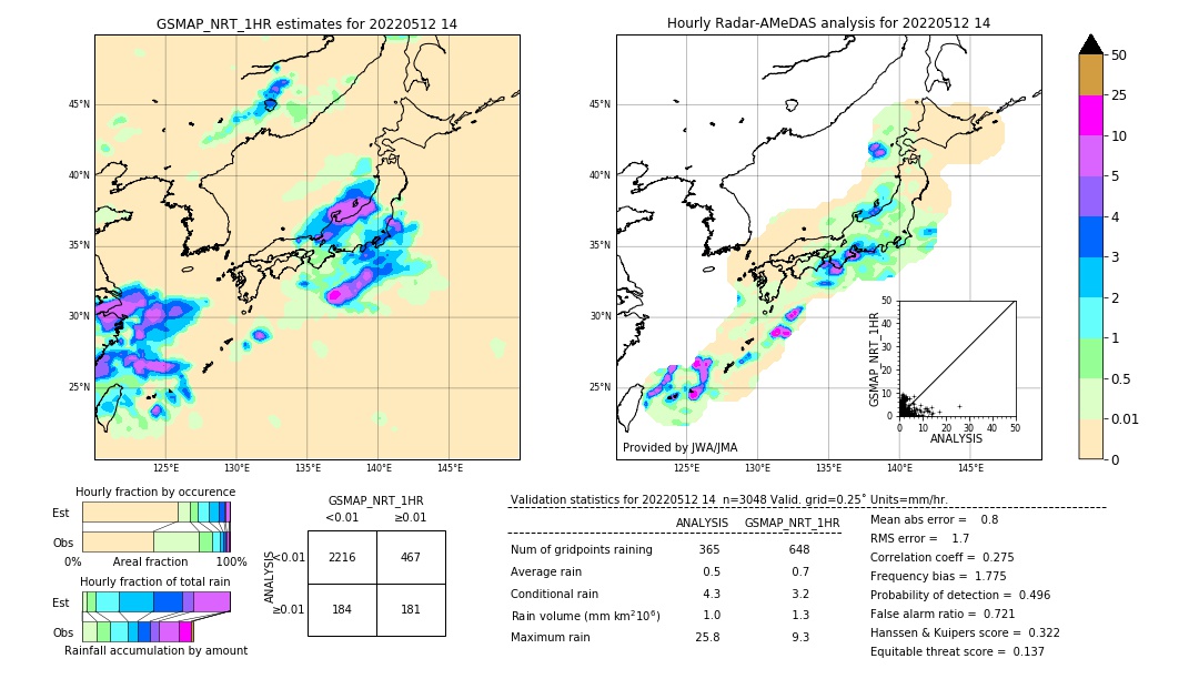 GSMaP NRT validation image. 2022/05/12 14