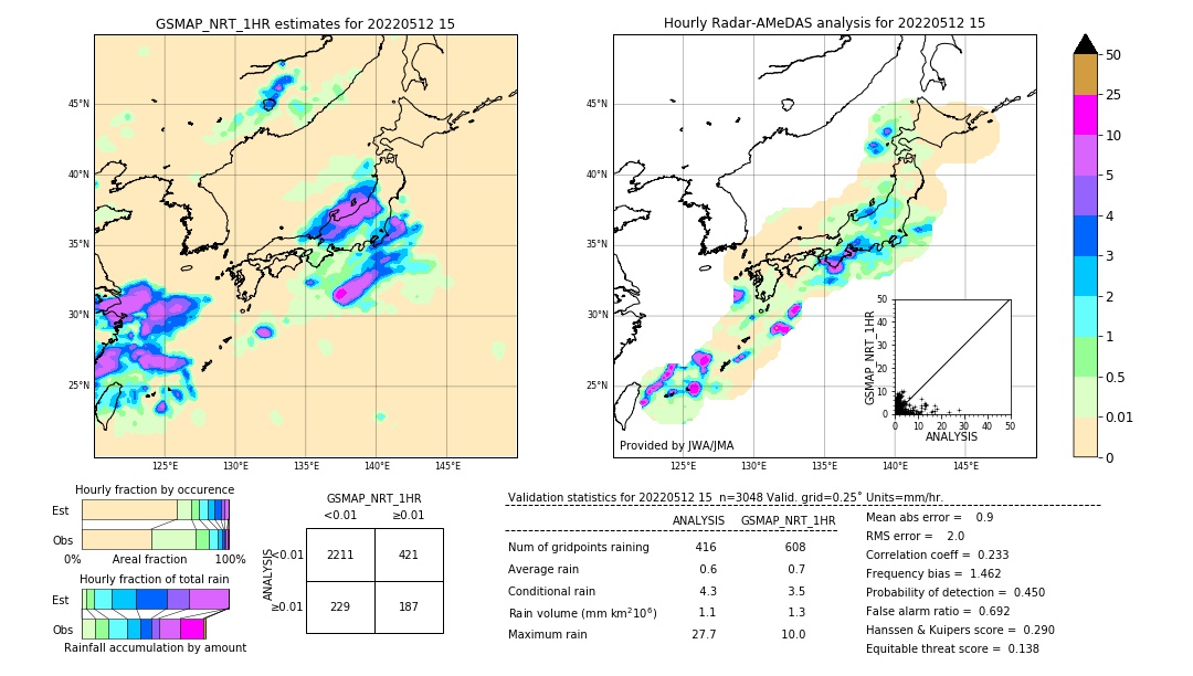 GSMaP NRT validation image. 2022/05/12 15