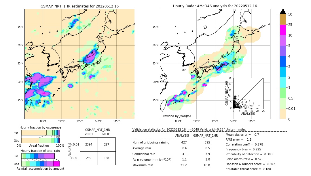 GSMaP NRT validation image. 2022/05/12 16