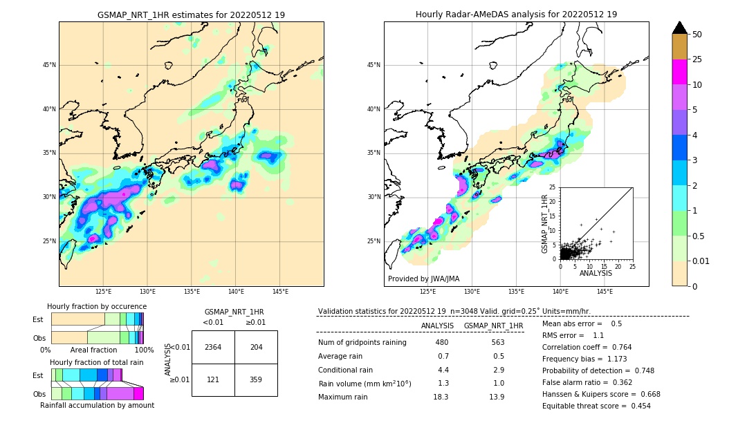 GSMaP NRT validation image. 2022/05/12 19