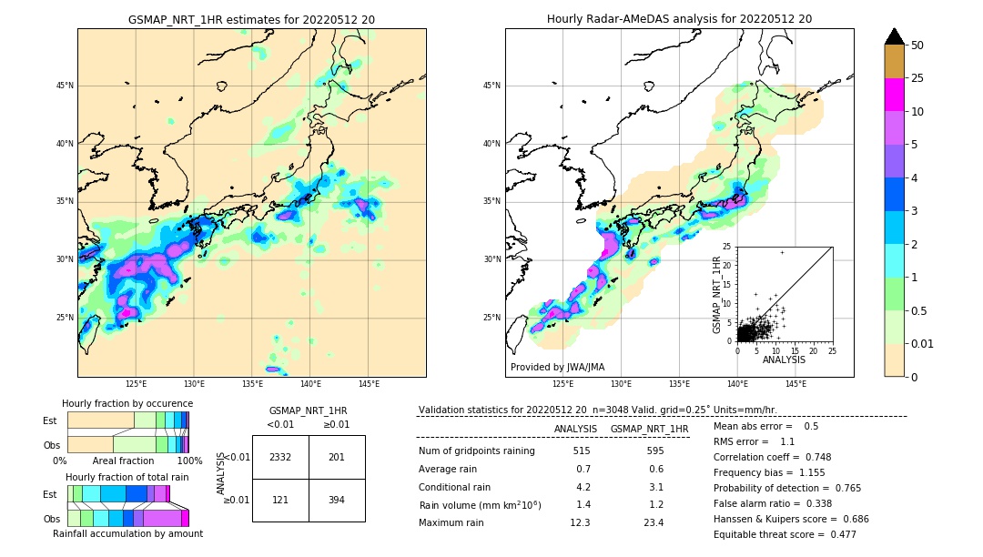 GSMaP NRT validation image. 2022/05/12 20