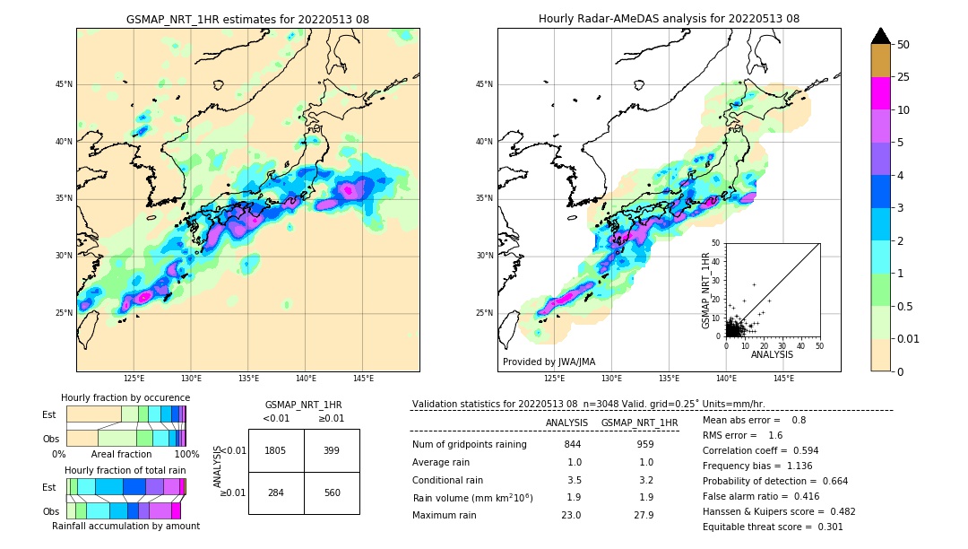 GSMaP NRT validation image. 2022/05/13 08