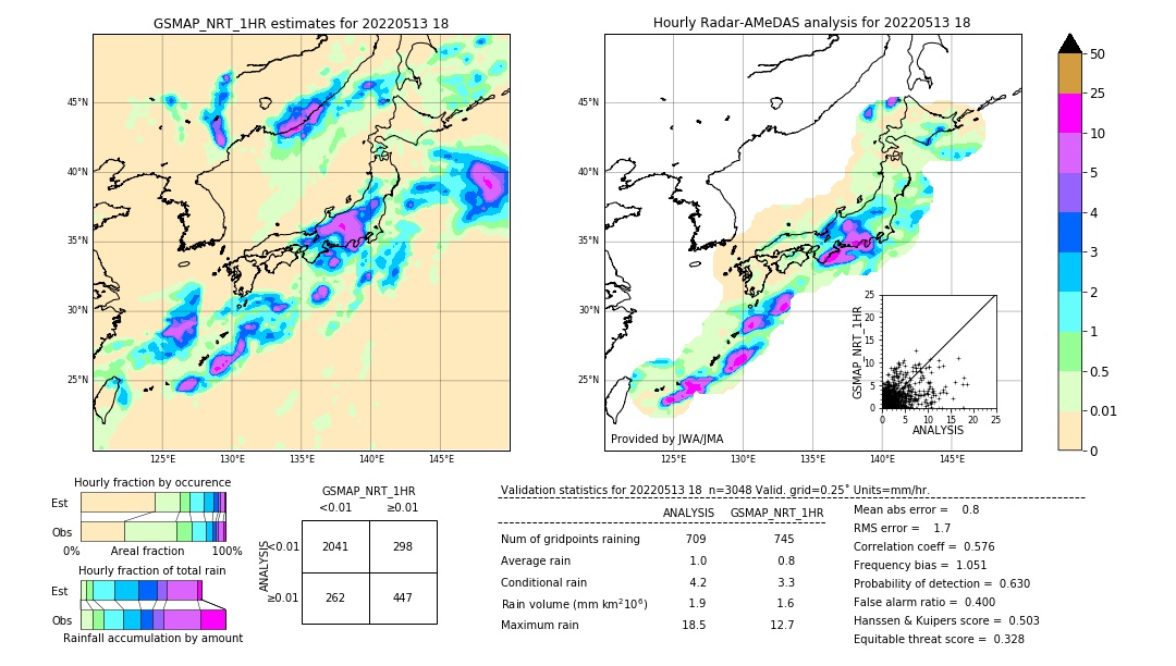 GSMaP NRT validation image. 2022/05/13 18