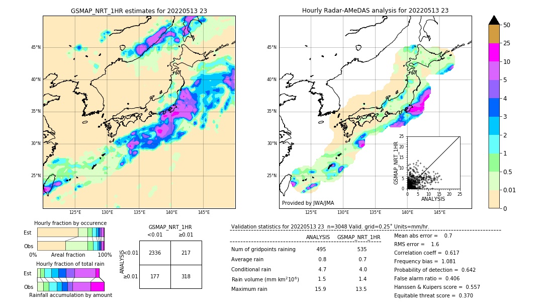 GSMaP NRT validation image. 2022/05/13 23