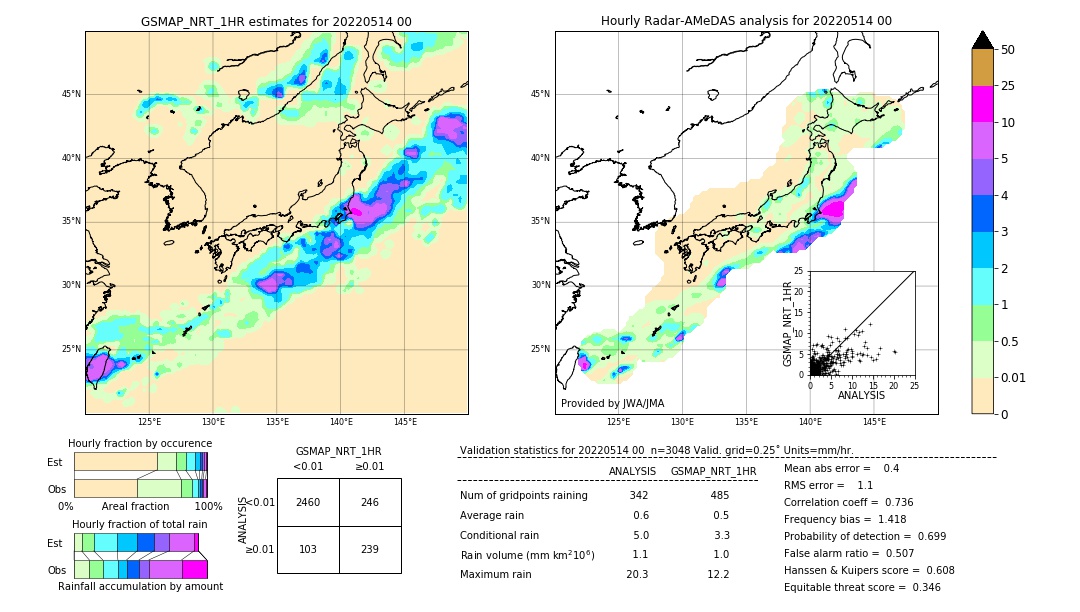 GSMaP NRT validation image. 2022/05/14 00